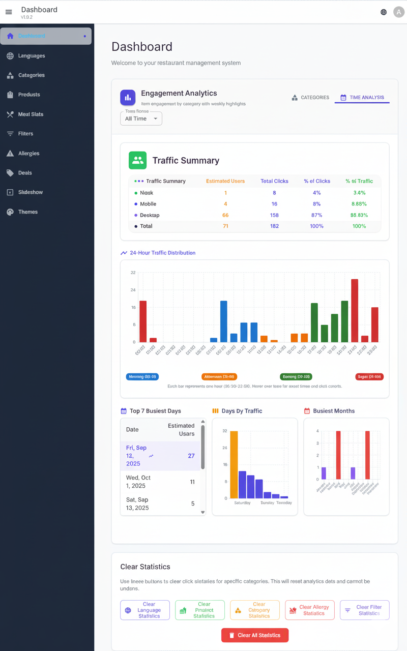 Analytics & Inzichten